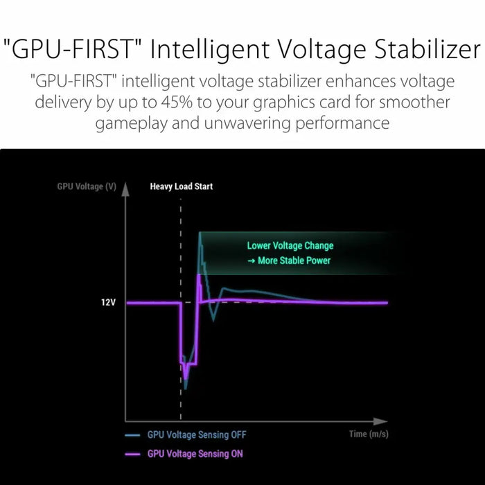 Power supply Asus 90YE00W2-B0NA00 850 W 80 PLUS Platinum - Компютър Мрежи и компоненти<<<Компютри|