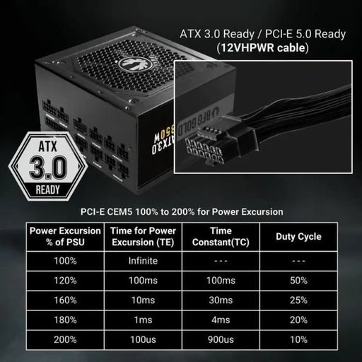 Power supply BitFenix ATX - Компютър Мрежи и компоненти<<<Компютри| Електроника<<<BigBuy&&&Източници на