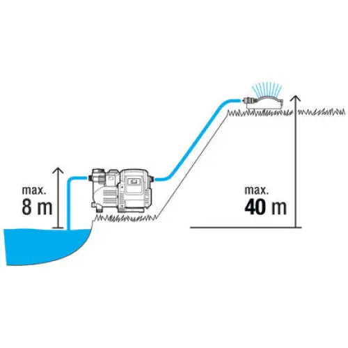 PUMP WITH ELECTRONIC PRESSURE SWITCH GARDENA 3500/4 - Хидрофорни помпи<<<Помпи<<<Градина<<<Praktiker&&&Хидрофорни