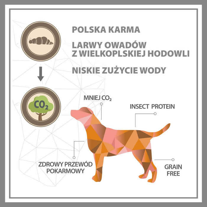 PUPIL Premium Insects - dry dog food - 12kg