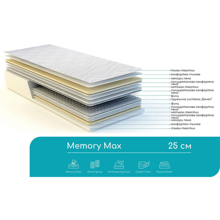 DOUBLE MATTRESS RELAXICO BONNEL MEMORY MAX 90X200 CM.
