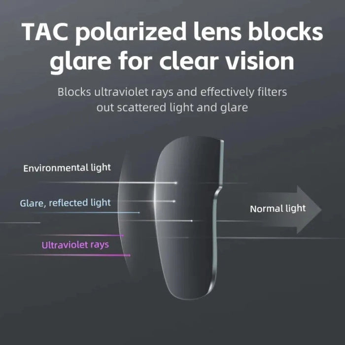 Rockbros SP304 Polarized Cycling Glasses - Black