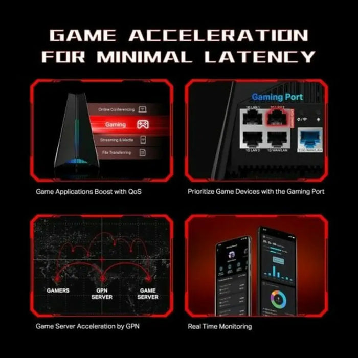 Router TP-Link ARCHER GXE75 RJ45 Ethernet LAN - Компютър Мрежи и компоненти<<<Компютри| Електроника<<<BigBuy&&&Рутери и