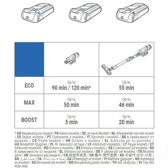 Additional battery ROWENTA ZR009709 for vertical vacuum cleaner X-Force Flex 14.80