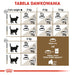 Royal Canin Senior Ageing 12+ dry cat food 2 kg - Dry foodDLK-KAS<<<For the catDLK<<<ActionPL
