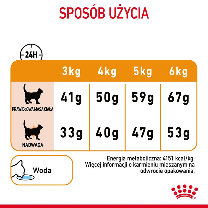 ROYAL CANIN Hair&Skin Care - dry cat food - 4kg