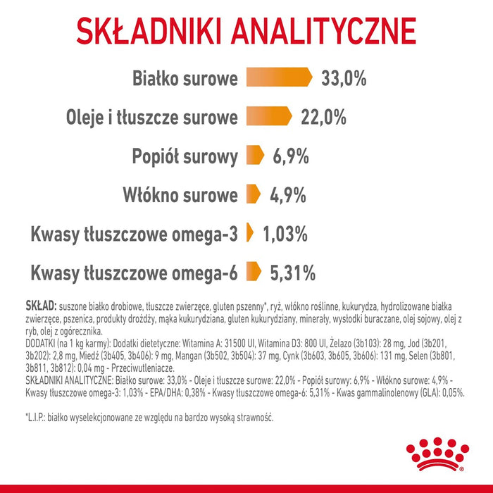 ROYAL CANIN Hair&Skin Care - dry cat food - 4kg