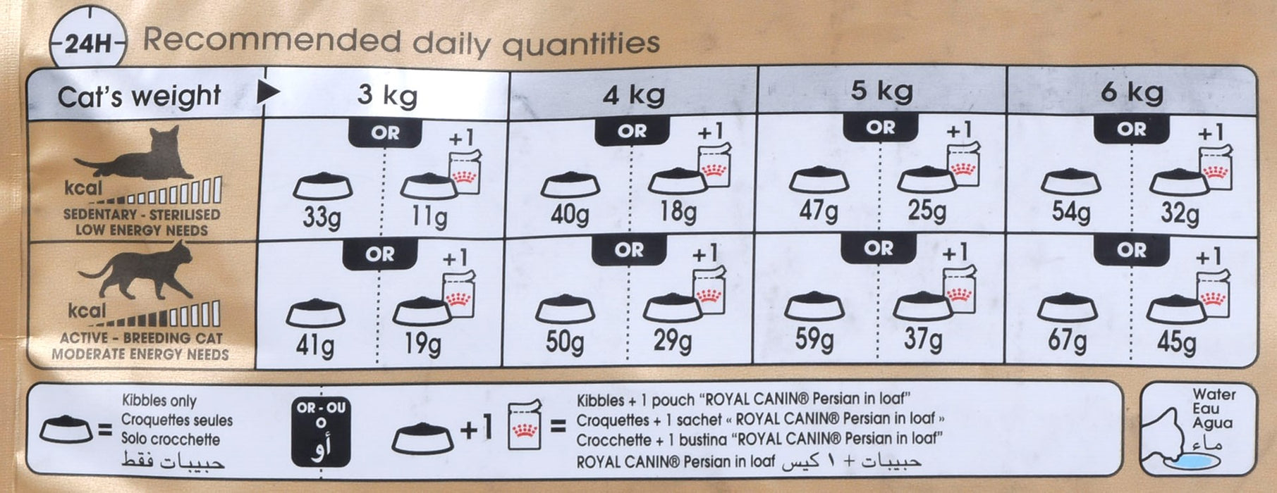 Royal Canin Persian cats dry food 4 kg Adult Maize, Poultry