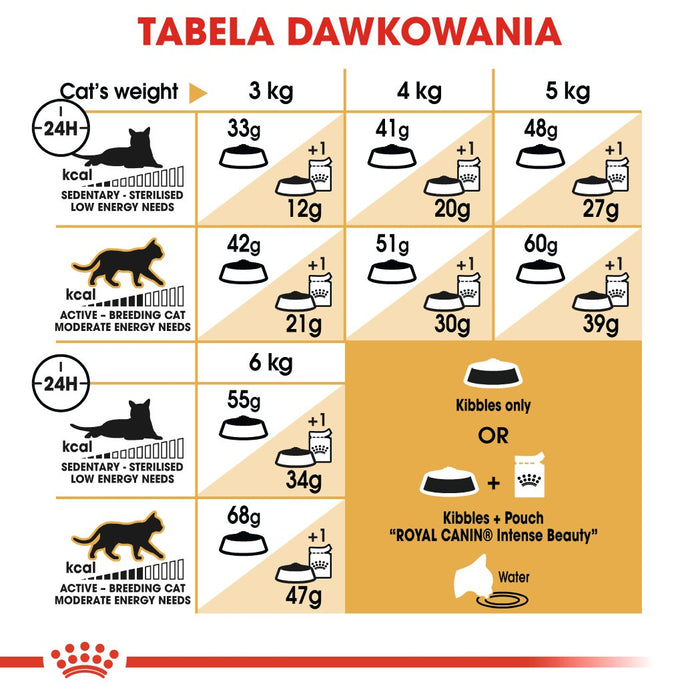 ROYAL CANIN Siamese Adult - dry cat food - 2 kg