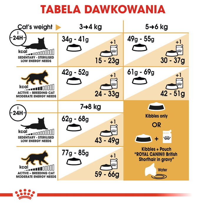 ROYAL CANIN FBN British Shorthair Adult dry cat food - 10 kg
