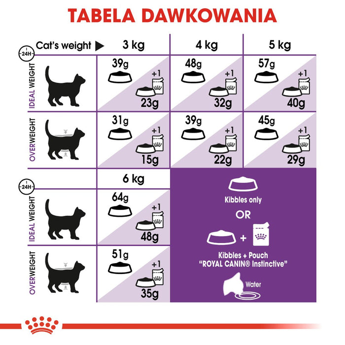 Royal Canin FHN Sensible - dry food for adult cats - 4kg