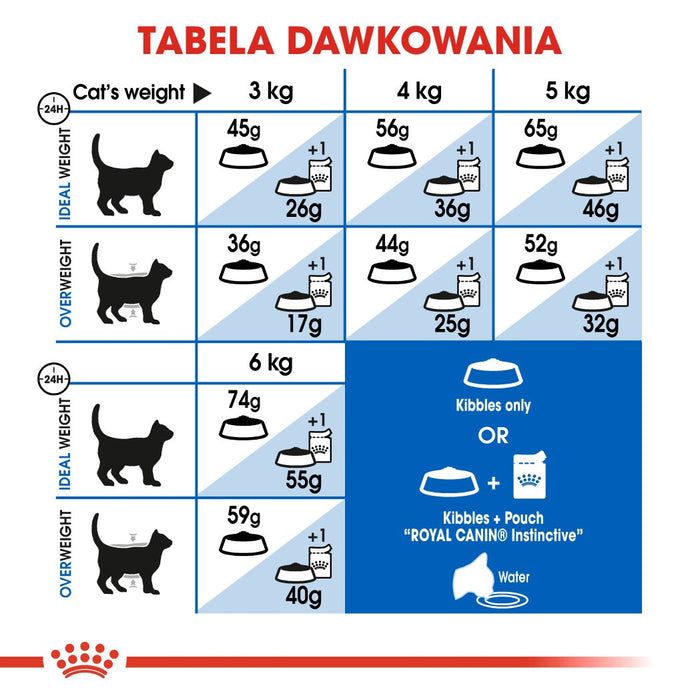 Royal Canin FHN Indoor - dry food for adult cats - 4kg