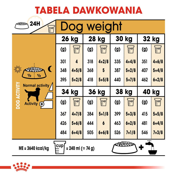 ROYAL CANIN Labrador Adult - dry dog food - 12 kg