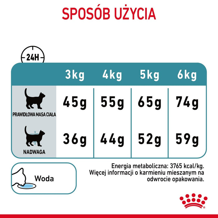 Royal Canin Hairball Care dry cat food 2 kg