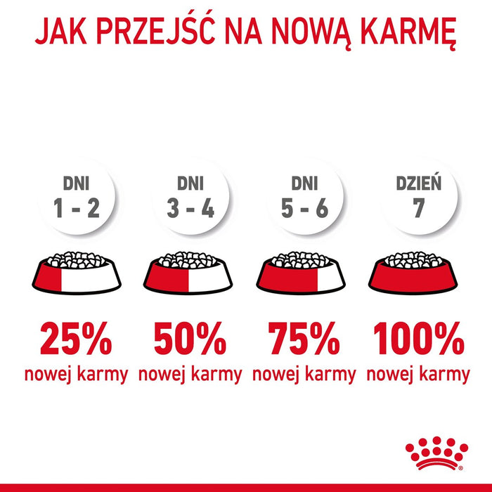 Royal Canin Hairball Care dry cat food 2 kg