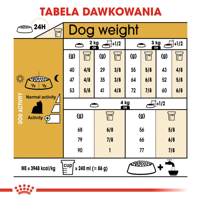 ROYAL CANIN BHN Yorkshire Terrier Adult dry dog food - 7.5 kg