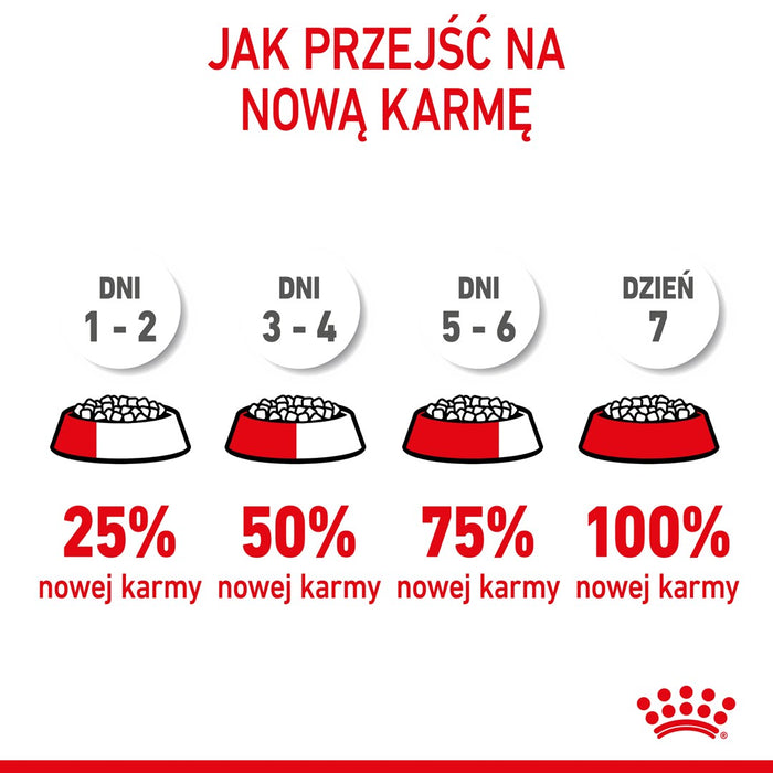 ROYAL CANIN Puppy Mini - dry dog food - 8 kg