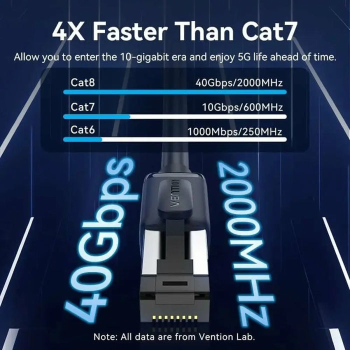S/FTP Category 8 Rigid Network Cable Vention IKPBG Cat.8 Black 1,5 m - Компютър Кабели и адаптери<<<Компютри|