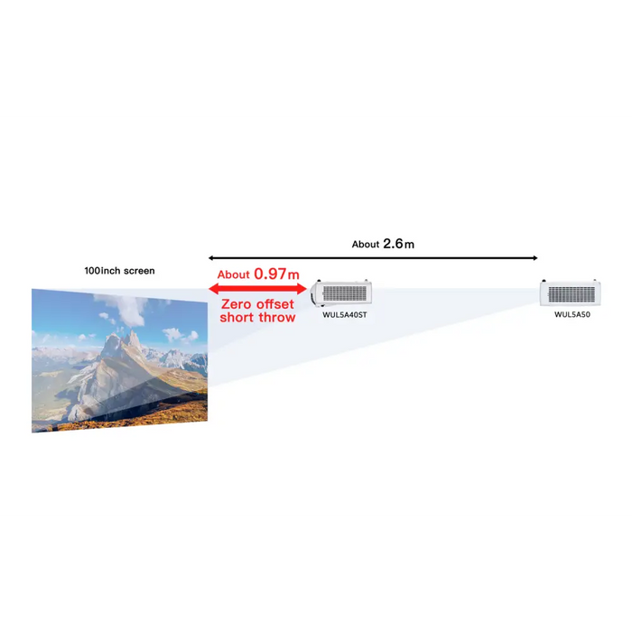 Short-focus laser 3CLD projector RICOH WUL5A40ST 55-150’’ WXGA 1920x1200 4500 Lumens from 51 cm - Проектори<<<Проектори