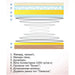 SINGLE MATTRESS SIMEONOV MEMORY 120X190 CM. - Матраци<<<Матраци и аксесоари<<<Мебели и интериор<<<Praktiker
