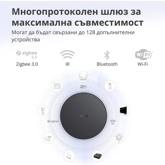 SMART HUB AQARA HM2-G01 - Електроника<<<Смарт хоум<<<Електроматериали<<<Praktiker&&&Електроника<<<Smart home<<<Дом и