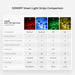 Sonoff L2-5M kit intelligent waterproof LED strip 5m RGB remote control Wi-Fi power supply - Smart home<<<HurtelXML