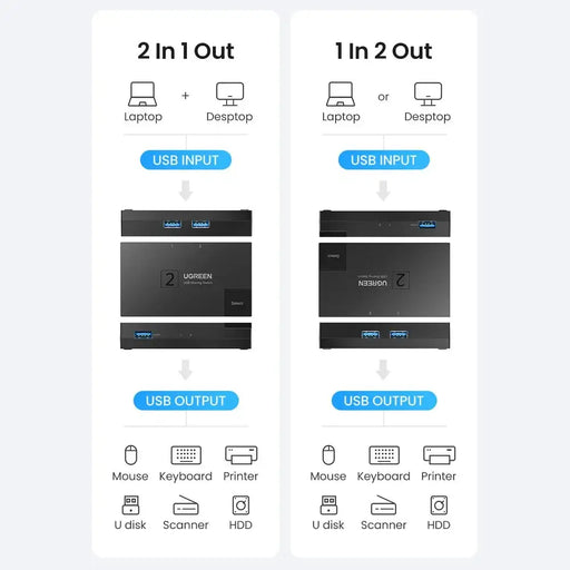 Switch USB 3.0 bidirectional switch Ugreen CM618 - black - KVM switches<<<HurtelXML