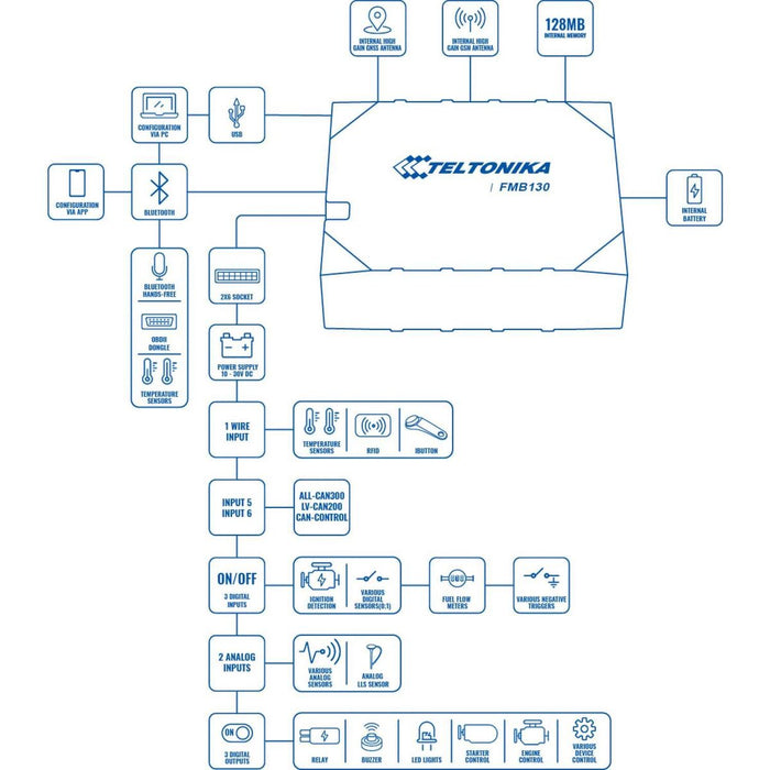 TELTONIKA TELEMATICS FMB130 Advanced External GPS