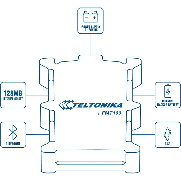 TELTONIKA TELEMATICS FMT100 FAST & EASY Vehicle