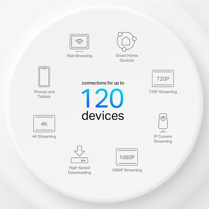 Mesh system TP-LINK DECO X10 (3-pack), AX1500, 2xGbE, MU-MIMO, WiFi