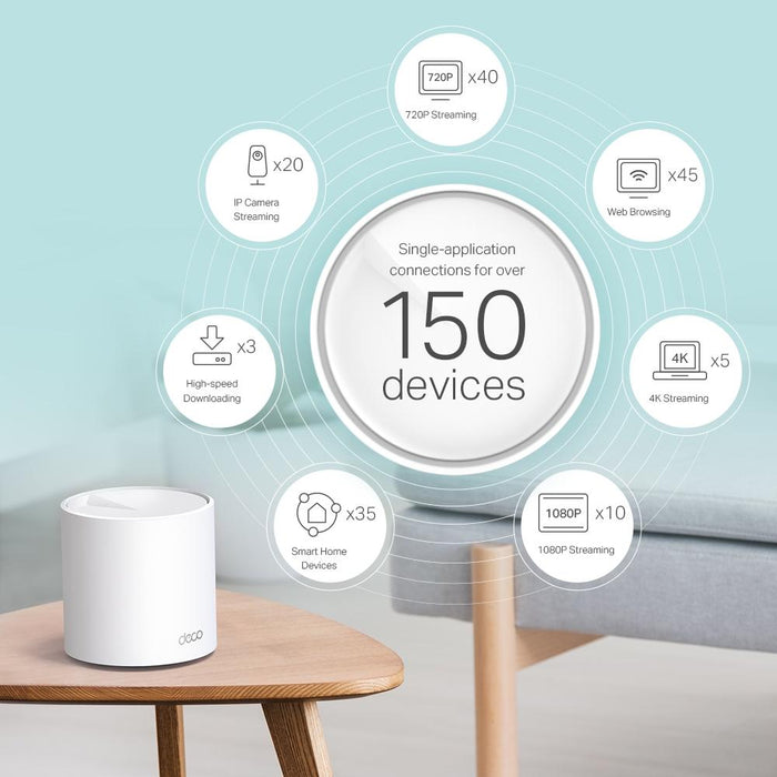 Wireless router TP-Link Deco X60 V3 2-Pack, AX5400, 2.4/5 GHz, 574 - 2402 Mbps, Gigabit