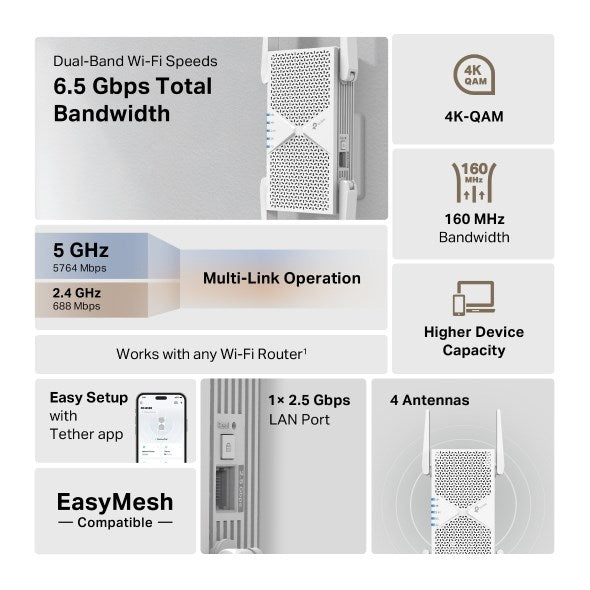 TP-Link RE405BE network extender Network repeater White 2500 Mbit/s