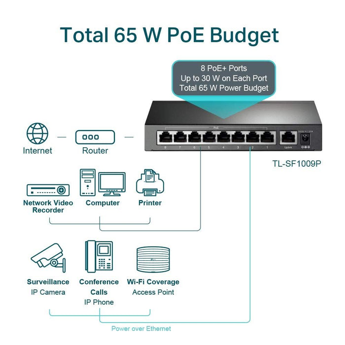 TP-Link 9-Port 10/100Mbps Desktop Switch with 8-Port PoE+