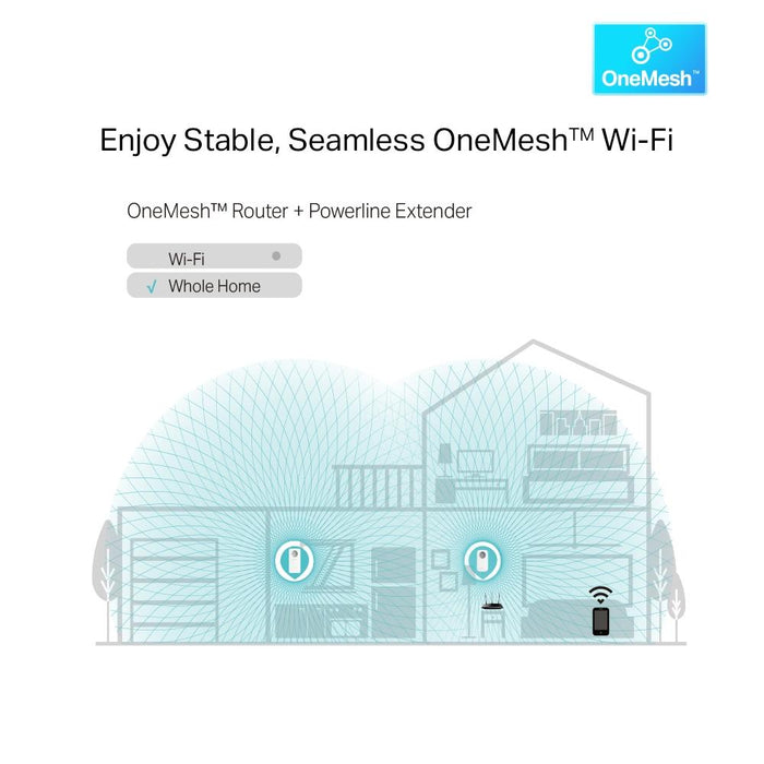 PowerLine adapter TP-Link TL-WPA8631P WiFi Kit