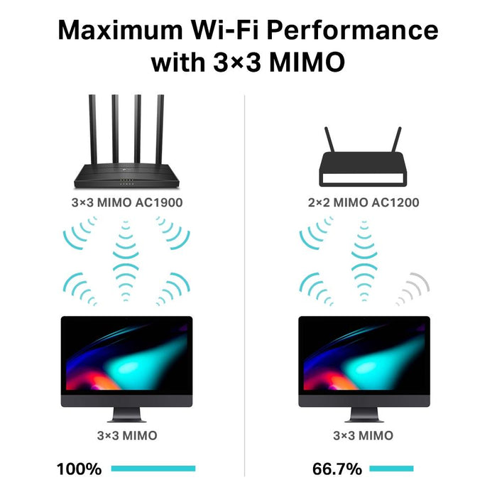 Wireless router TP-Link Archer C80 AC1900, 2.4/5 GHz, 600 - 1300 Mbps, 10/100/1000