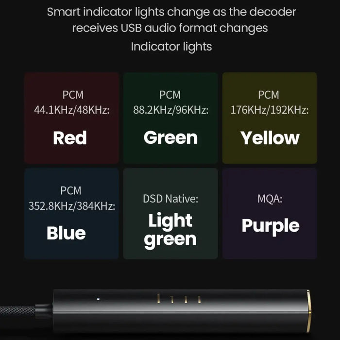 Ugreen CM545 DAC headphone amplifier from USB-C to 3.5 mm mini jack - black - USB adapters<<<HurtelXML