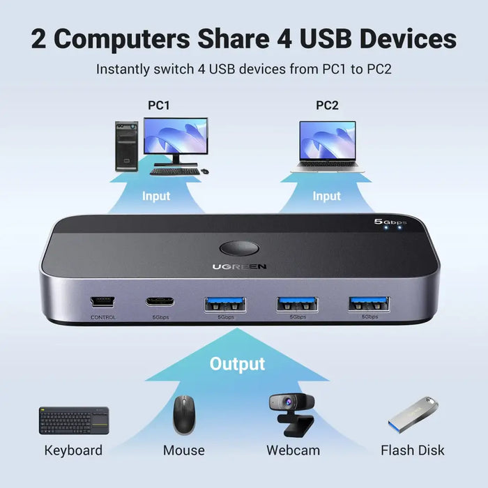 Ugreen CM662 USB 3.0 switch 2-in-4 switch + 2x USB-A cable - black - KVM switches<<<HurtelXML&&& switche