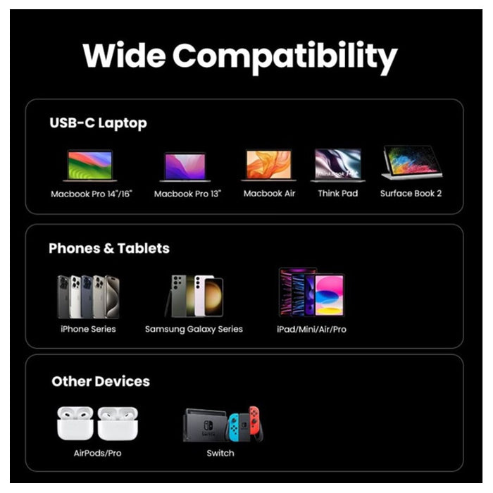 UNIVERSAL CHARGER X755 220V 2xUSB-C 1xUSB A GaN 65W UGREEN