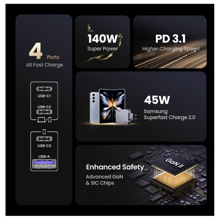 UNIVERSAL CHARGER X763 220V 3xUSB-C 1xUSB A GaN 160W UGREEN