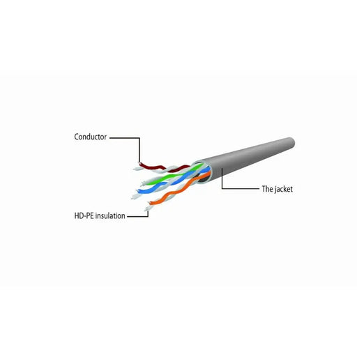UTP Category 6 Rigid Network Cable GEMBIRD PP6U-5M White Grey 5 m - Мрежови кабели<<<Компютър Кабели и