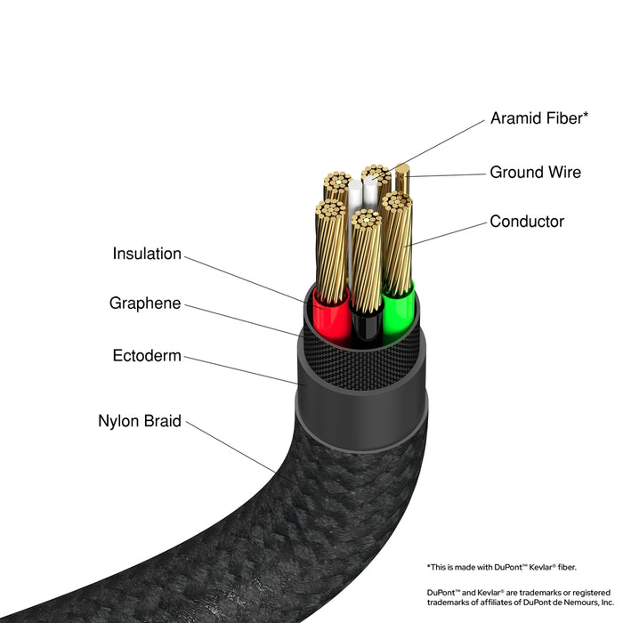 Verbatim Sync & Charge USB-C to USB-C 100W 120 cm