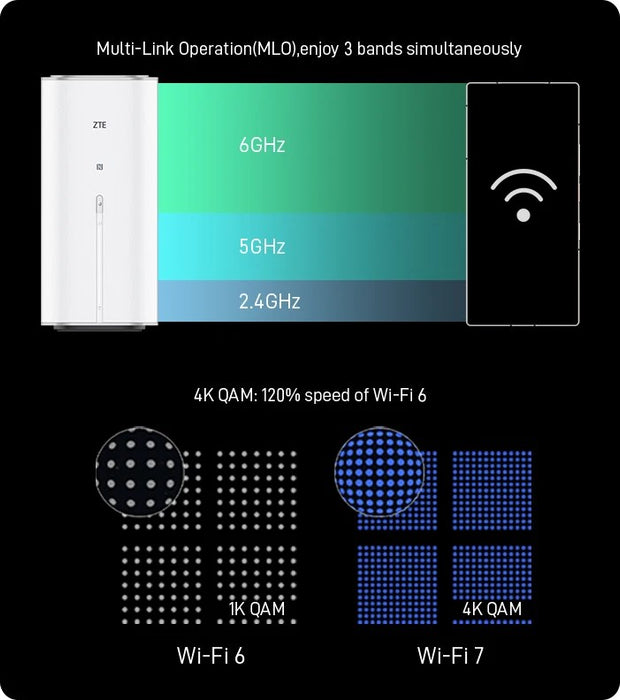 ZTE G5 Ultra 5G Router (MC8512)