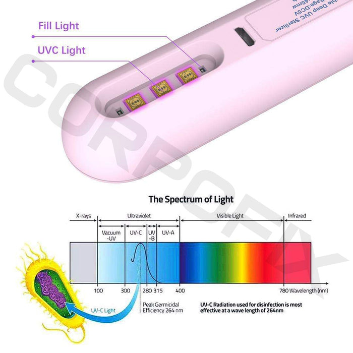 Portable UV germicidal UV lamp Corpofix HV12 for disinfection against bacteria and viruses