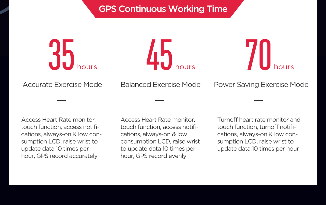 Smart watch Amazfit Stratos 3, GPS + GLONASS, 5ATM, Bluetooth 5.0
