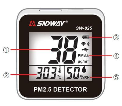 Digital Analyzer air quality SNDWAY SW-825 laser PM2.5 detector gas tester, temperature, humidity