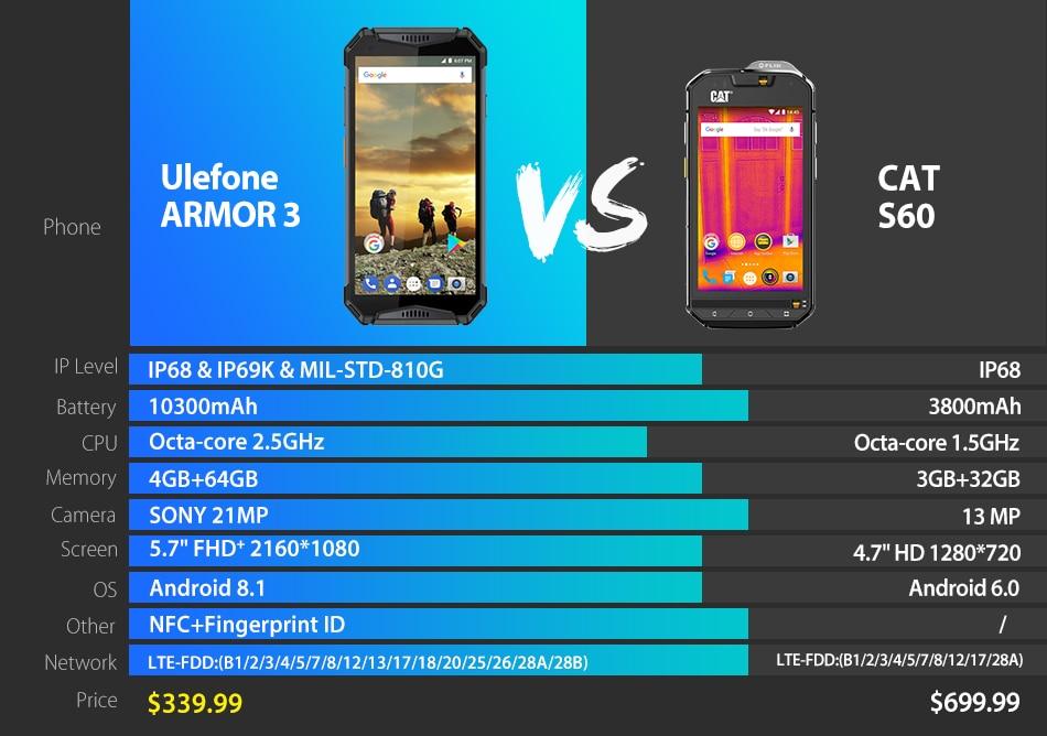 Smartphone Ulefone Armor 3, IP68 Waterproof, Android8.1, 4GB + 64GB, 21MP, 10300mAh